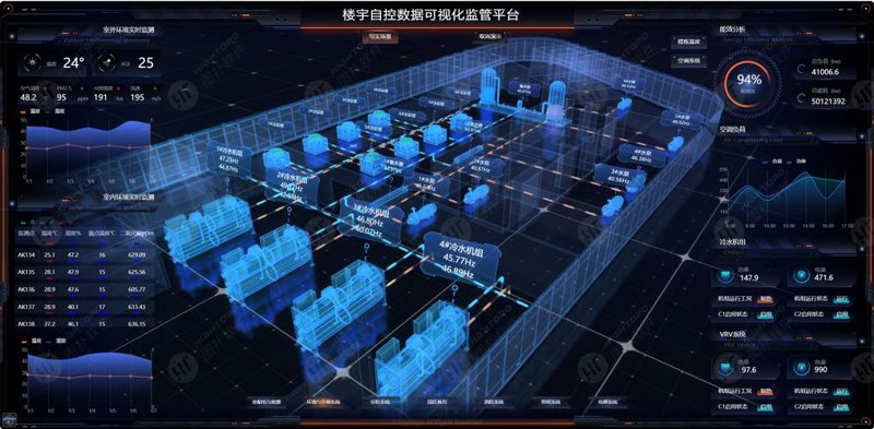 2023年安防监控工程：行业发展趋势与技术革新